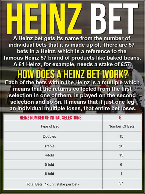 heinz bet explained.